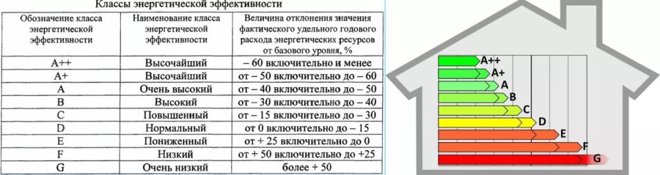 Понимание мощности стиральной машины: как выбрать и безопасно подключить