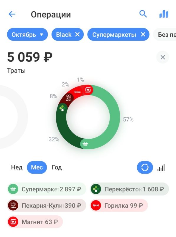 Как сократить расходы на питание в семье: советы и практическое меню
