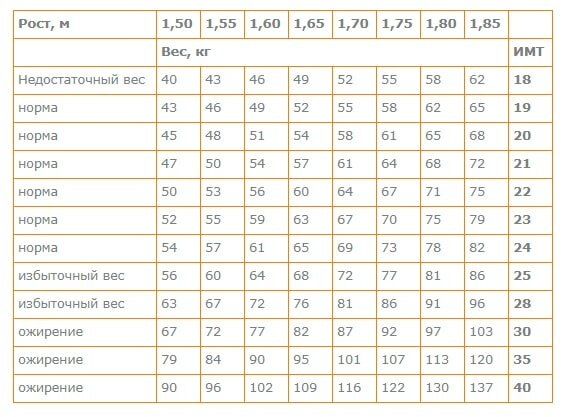 ������ � ����� ������ ������� ��������: ��� ��� ��������� ��������