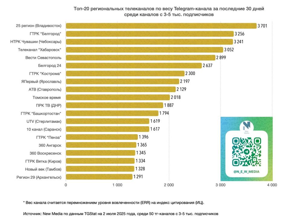     -20    Telegram   