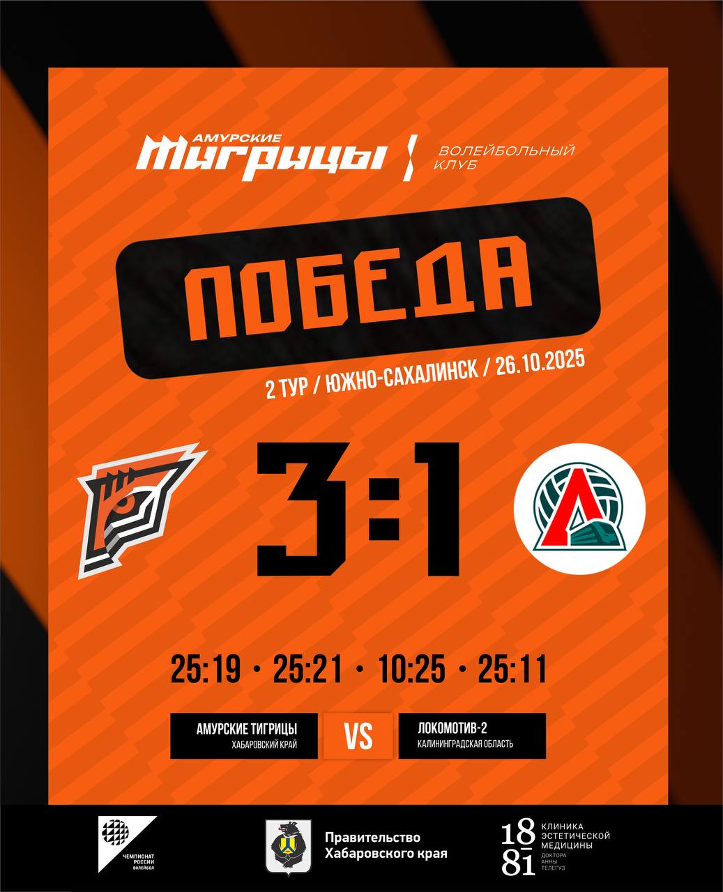 Сегодня у «Тигриц» победа 3:1!