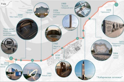 Стартовало голосование за благоустройство дамбы Южного округа в Хабаровске