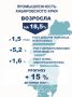 Промышленное производство в крае продолжает демонстрировать уверенный рост