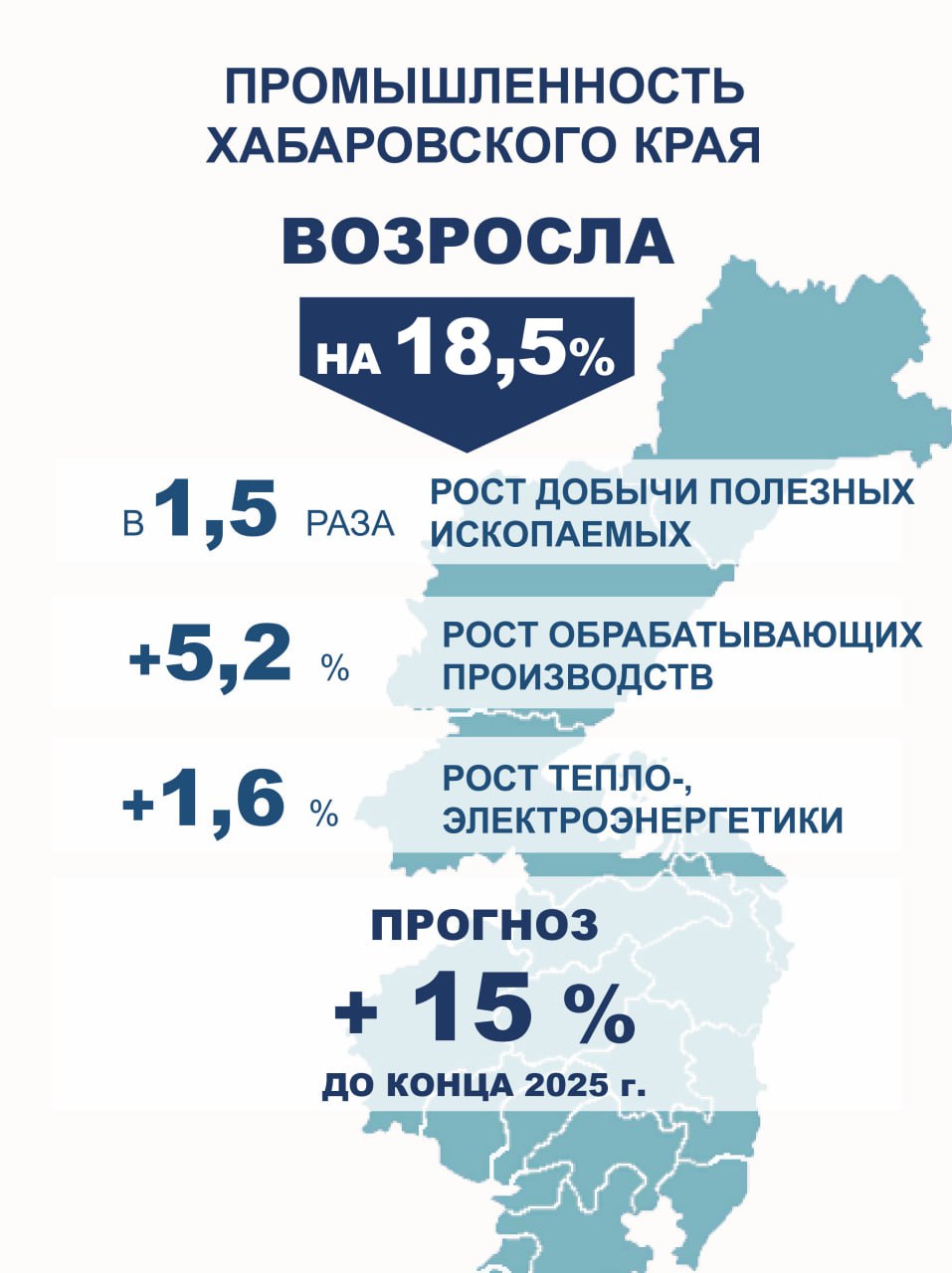 Промышленное производство в крае продолжает демонстрировать уверенный рост