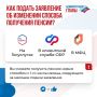Пенсионные выплаты: как выбрать удобный способ получения