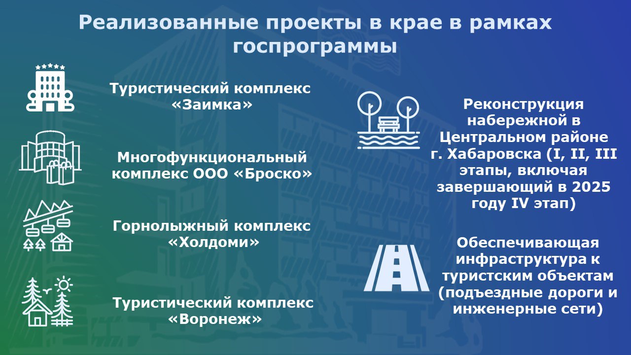 В региональном парламенте обобщили информацию о реализации государственной краевой программы «Развитие внутреннего и въездного туризма в Хабаровском крае» В региональном парламенте обобщили информацию о реализации государственной краевой программы «Развитие внутреннего и въездного туризма в Хабаровском крае»
