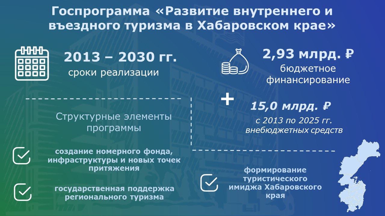 В региональном парламенте обобщили информацию о реализации государственной краевой программы «Развитие внутреннего и въездного туризма в Хабаровском крае» В региональном парламенте обобщили информацию о реализации государственной краевой программы «Развитие внутреннего и въездного туризма в Хабаровском крае»