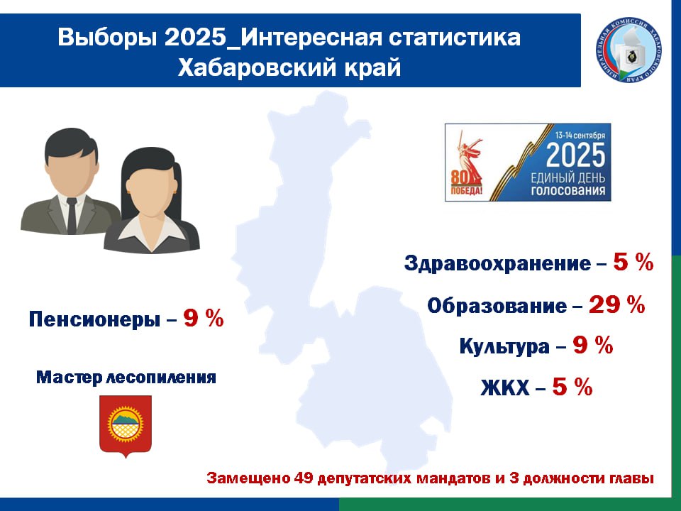 Выборы 2025_Интересная статистика