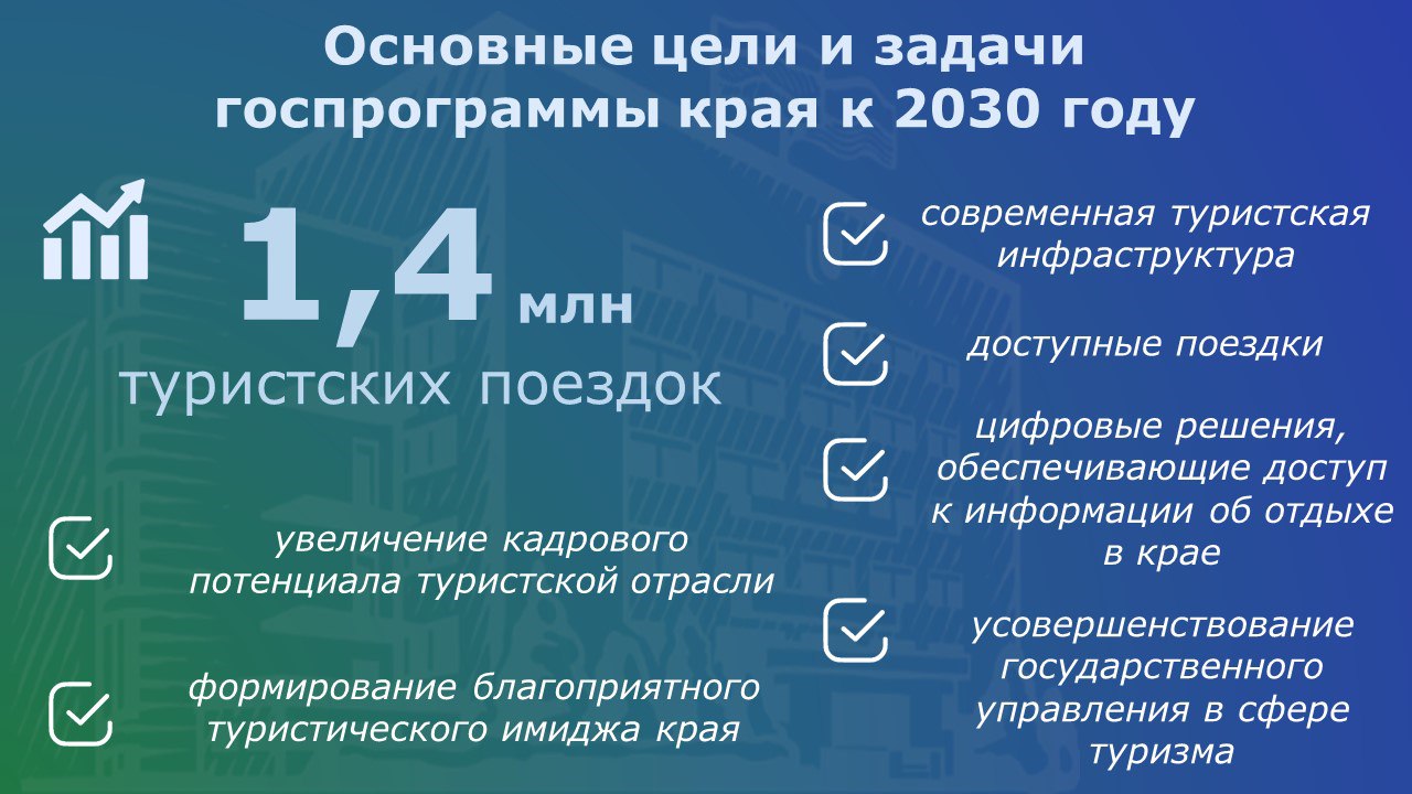 В региональном парламенте обобщили информацию о реализации государственной краевой программы «Развитие внутреннего и въездного туризма в Хабаровском крае» В региональном парламенте обобщили информацию о реализации государственной краевой программы «Развитие внутреннего и въездного туризма в Хабаровском крае»