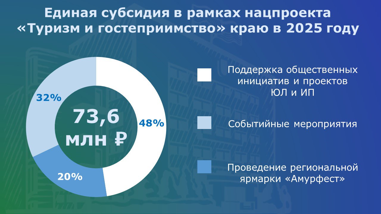 В региональном парламенте обобщили информацию о реализации государственной краевой программы «Развитие внутреннего и въездного туризма в Хабаровском крае» В региональном парламенте обобщили информацию о реализации государственной краевой программы «Развитие внутреннего и въездного туризма в Хабаровском крае»
