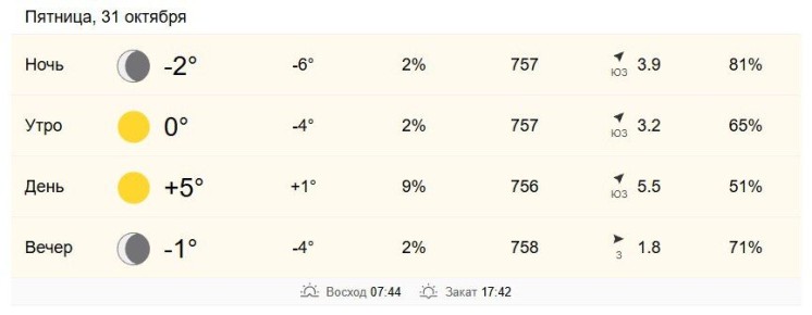 31 октября в Хабаровске от 0 до +5 градусов