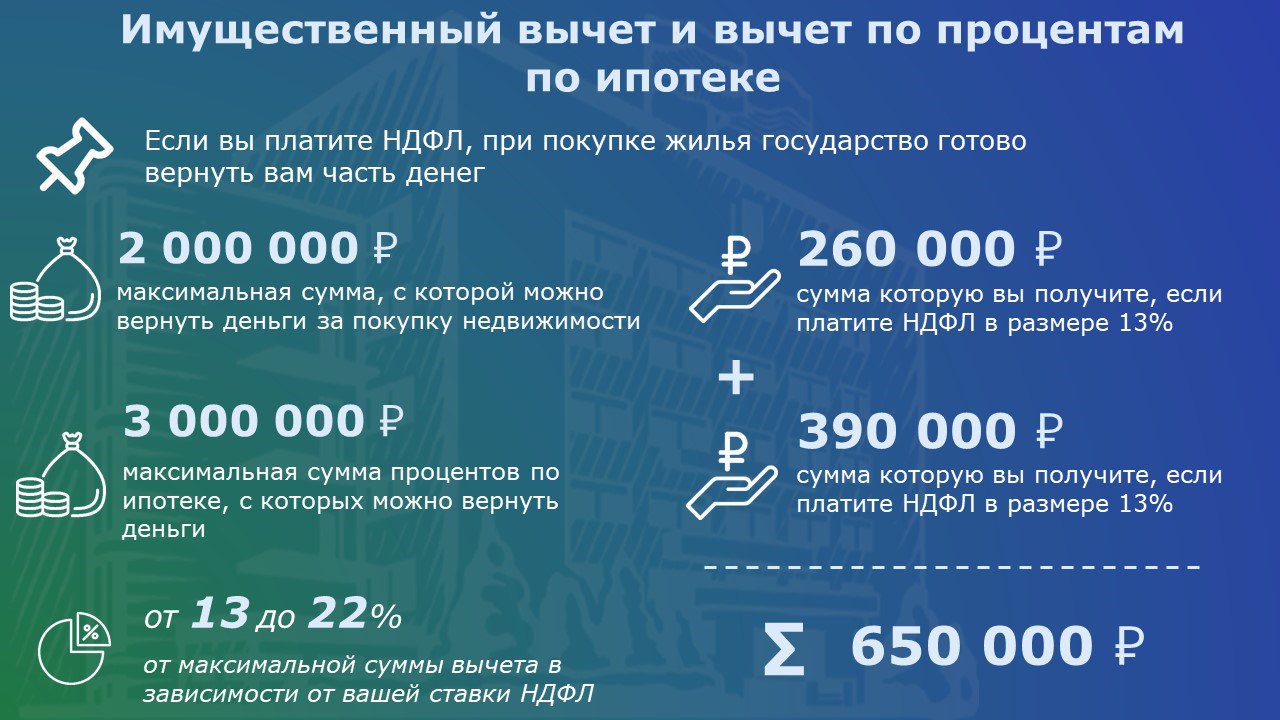 Возврат части уплаченных налогов в 2025 году: особенности предоставления Возврат части уплаченных налогов в 2025 году: особенности предоставления