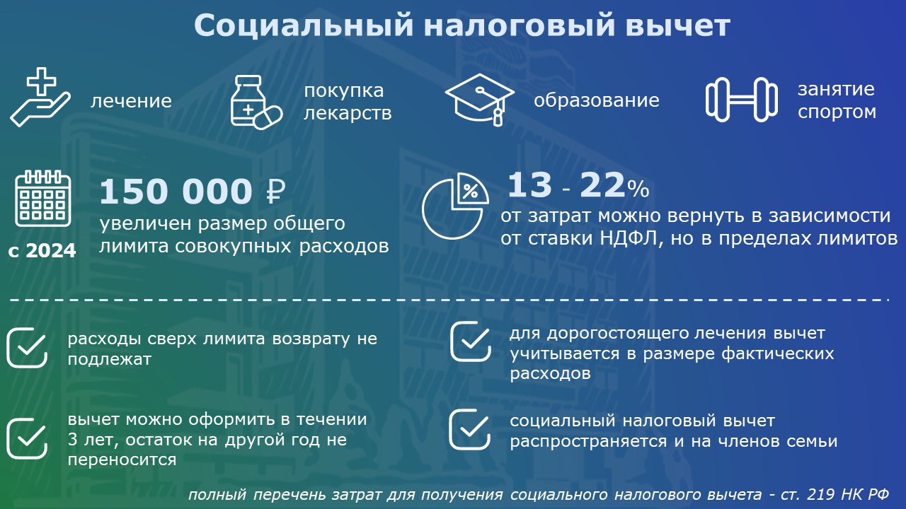 Возврат части уплаченных налогов в 2025 году: особенности предоставления Возврат части уплаченных налогов в 2025 году: особенности предоставления