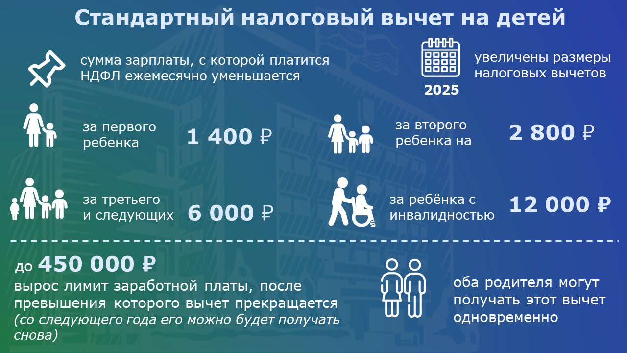 Возврат части уплаченных налогов в 2025 году: особенности предоставления Возврат части уплаченных налогов в 2025 году: особенности предоставления