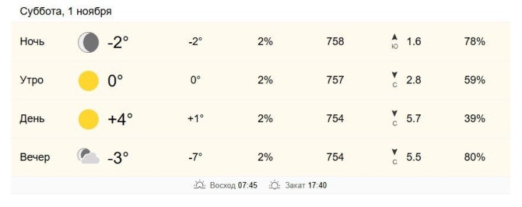 1 ноября в Хабаровске от 0 до +4 градусов