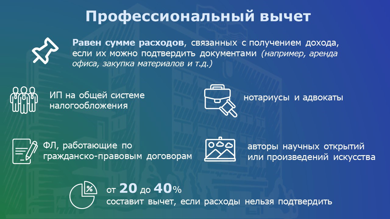 Возврат части уплаченных налогов в 2025 году: особенности предоставления Возврат части уплаченных налогов в 2025 году: особенности предоставления