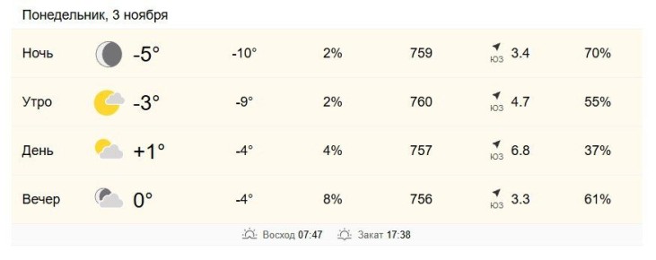 3 ноября в Хабаровске от -3 до +1 градуса