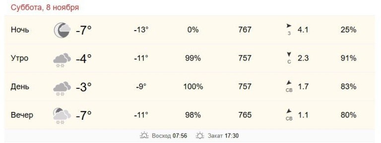 8 ноября в Хабаровске от -4 до -3 градусов