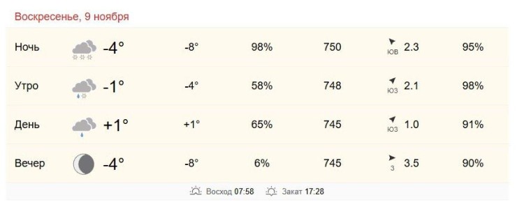 9 ноября в Хабаровске от -1 до +1 градусов