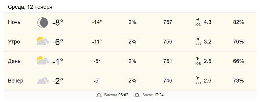 12 ноября в Хабаровске от -6 до -1 градусов