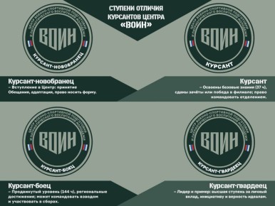 От новобранца до гвардейца: курсантам Хабаровского филиала Центра «ВОИН» будут присваивать ступени отличия