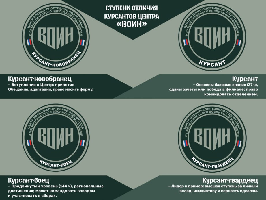 От новобранца до гвардейца: курсантам Хабаровского филиала Центра «ВОИН» будут присваивать ступени отличия