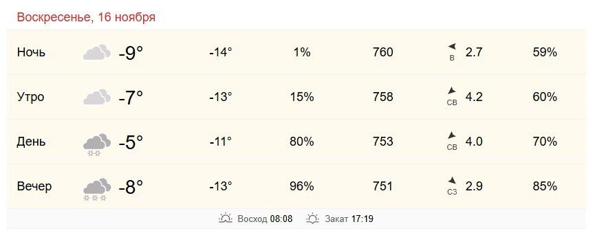 16 ноября в Хабаровске от -7 до -5 градусов