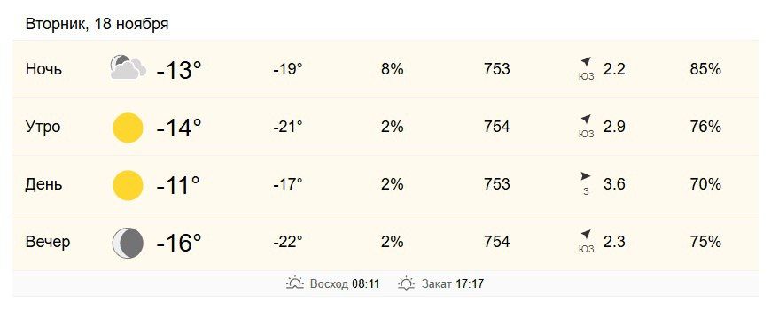 18 ноября в Хабаровске от -14 до -11 градусов