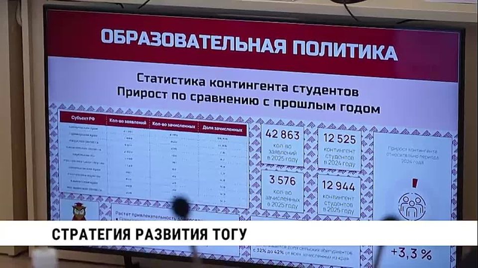 Межвузовский кампус, подготовка кадров под запрос предприятий и присвоение вузу имени профессора Даниловского — Тихоокеанском государственном университете прошло заседание попечительского совета