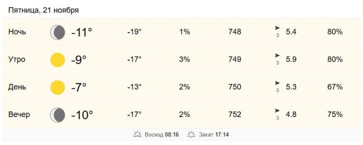 21 ноября в Хабаровске от -9 до -7 градусов