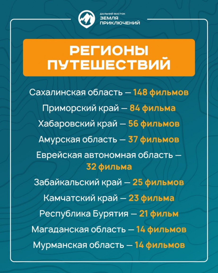 Хабаровский край в тройке лидеров по количеству участников Всероссийского конкурса «Дальний Восток – Земля приключений» Хабаровский край в тройке лидеров по количеству участников Всероссийского конкурса «Дальний Восток – Земля приключений»