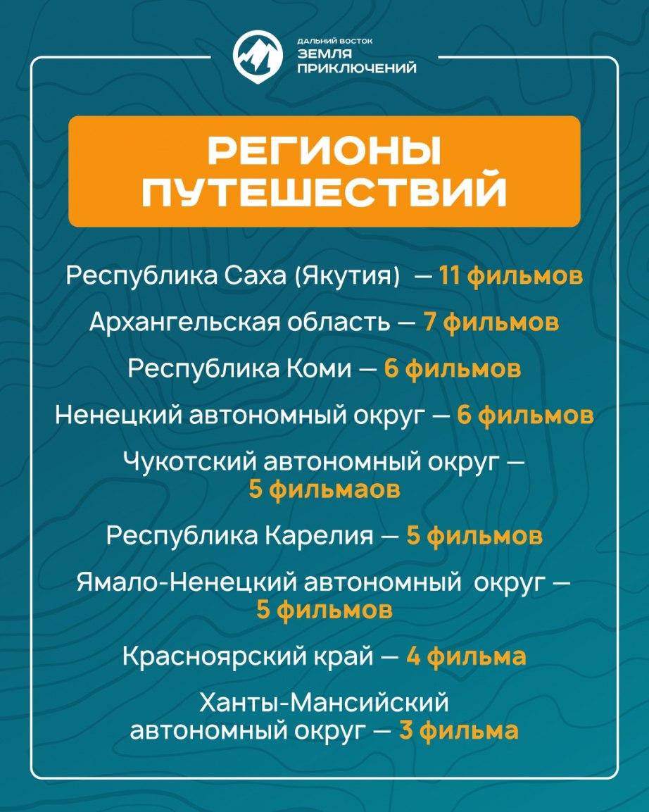 Хабаровский край в тройке лидеров по количеству участников Всероссийского конкурса «Дальний Восток – Земля приключений» Хабаровский край в тройке лидеров по количеству участников Всероссийского конкурса «Дальний Восток – Земля приключений»