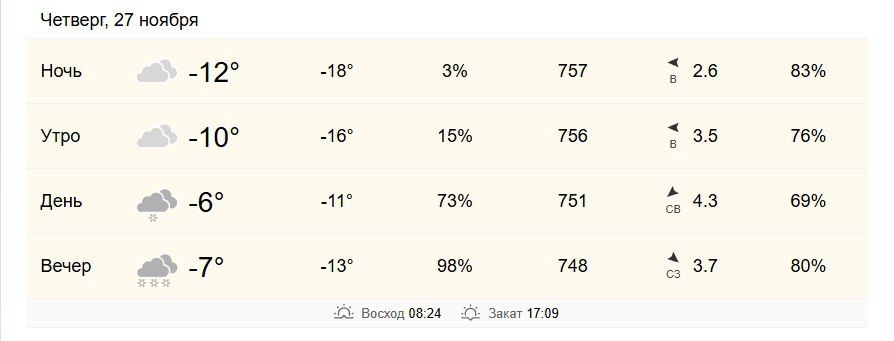 27 ноября в Хабаровске от -10 до -6 градусов