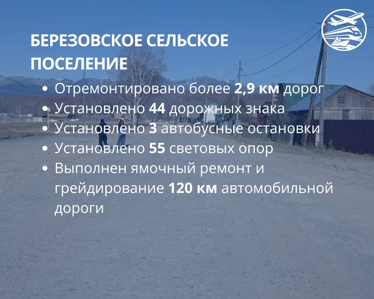 Итоги дорожных работ в Солнечном округе за 2025 год Итоги дорожных работ в Солнечном округе за 2025 год