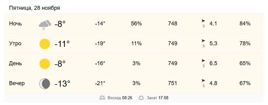 28 ноября в Хабаровске от -11 до -8 градусов