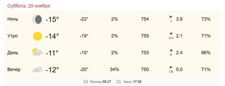 29 ноября в Хабаровске от -14 до -11 градусов