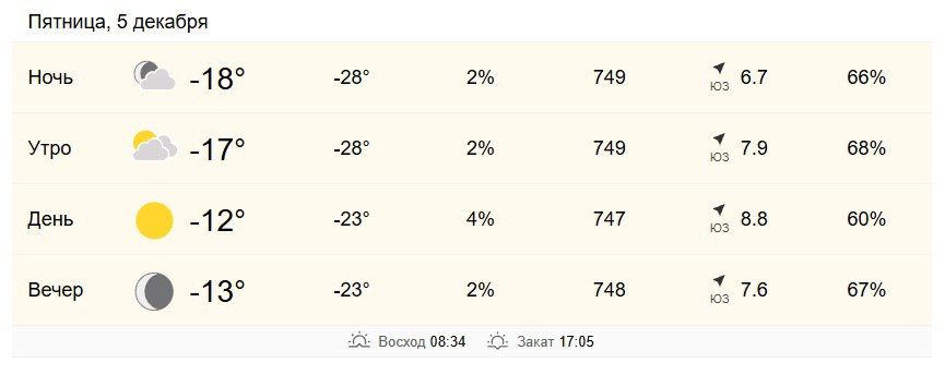 5 декабря в Хабаровске от -17 до -12 градусов