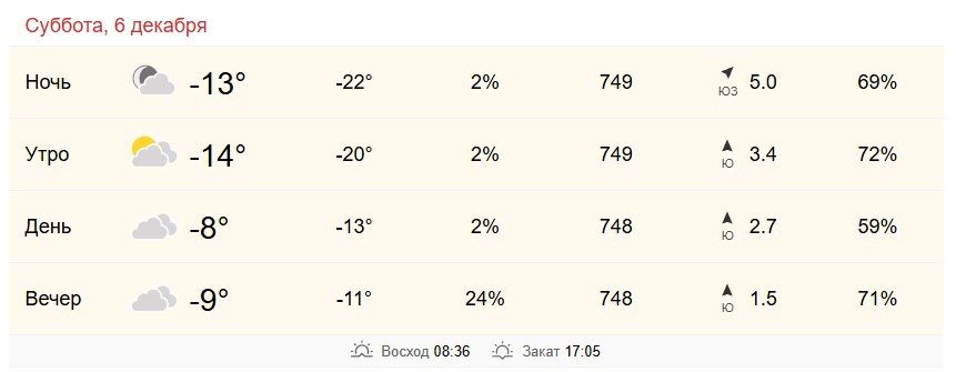 6 декабря в Хабаровске от -14 до -8 градусов