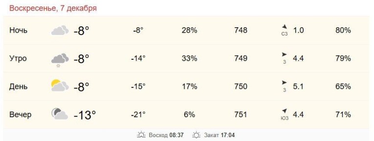 7 декабря в Хабаровске около -8 градусов