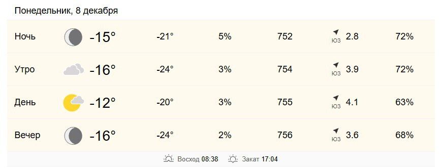 8 декабря в Хабаровске от -16 до -12 градусов