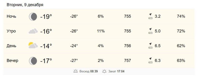 9 декабря в Хабаровске от -16 до -14 градусов