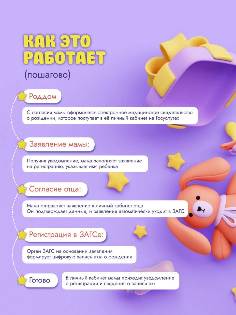 Суперсервис «Рождение ребенка»: все документы для новорожденного — одно заявление Суперсервис «Рождение ребенка»: все документы для новорожденного — одно заявление