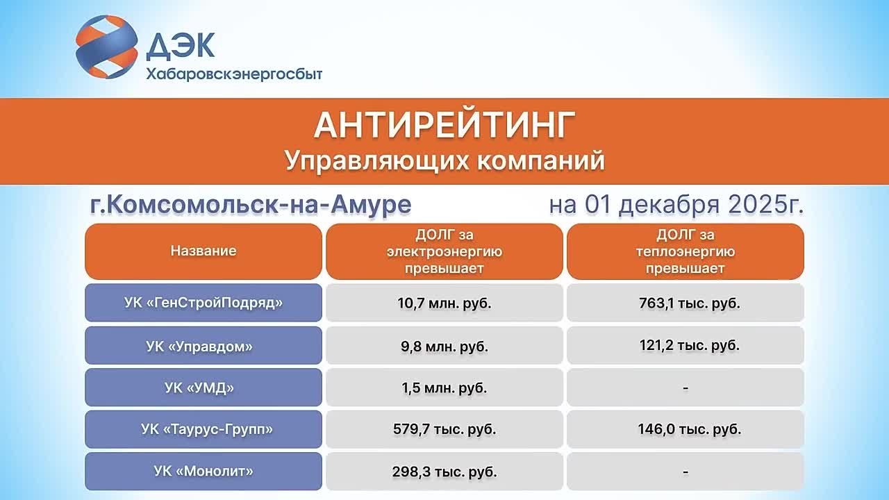 ПАО «ДЭК»: Задолженность управляющих компаний за потребленные энергоресурсы является нарушением лицензионных требований
