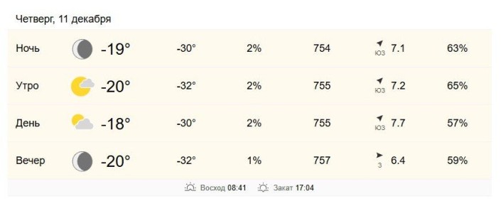 11 декабря в Хабаровске от -20 до -18 градусов