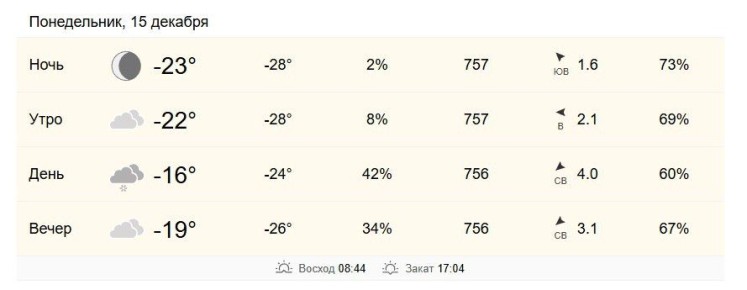 15 декабря в Хабаровске от -22 до -16 градусов