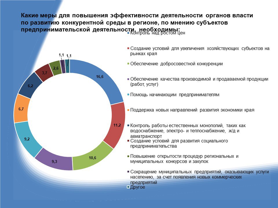 Бизнес Хабаровского края оценил работу органов власти Бизнес Хабаровского края оценил работу органов власти