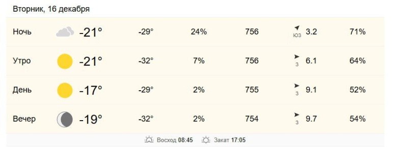 16 декабря в Хабаровске от -21 до -17 градусов
