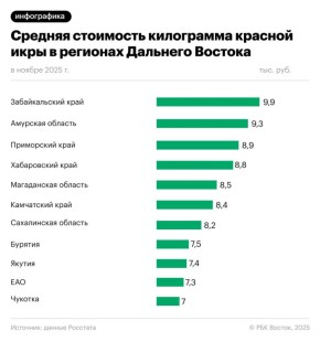 ����������: ����������� ���� ����� � ����� �������� � �������� ��������� ����� �� ������� ����