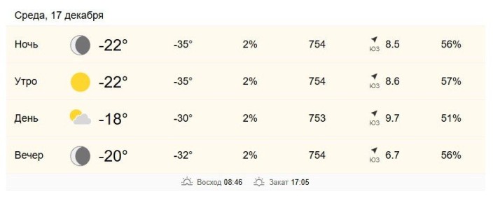 17 декабря в Хабаровске от -22 до -18 градусов