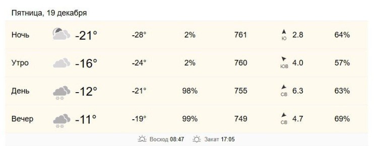19 декабря в Хабаровске от -16 до -12 градусов